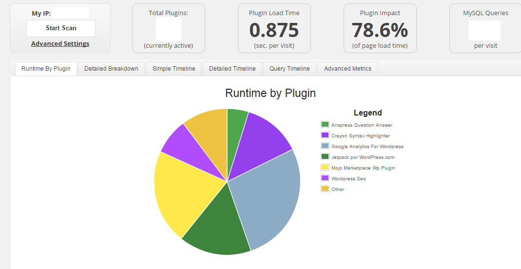 plugin analizar velocidad de carga