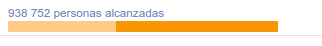 facebook ads y el cpa