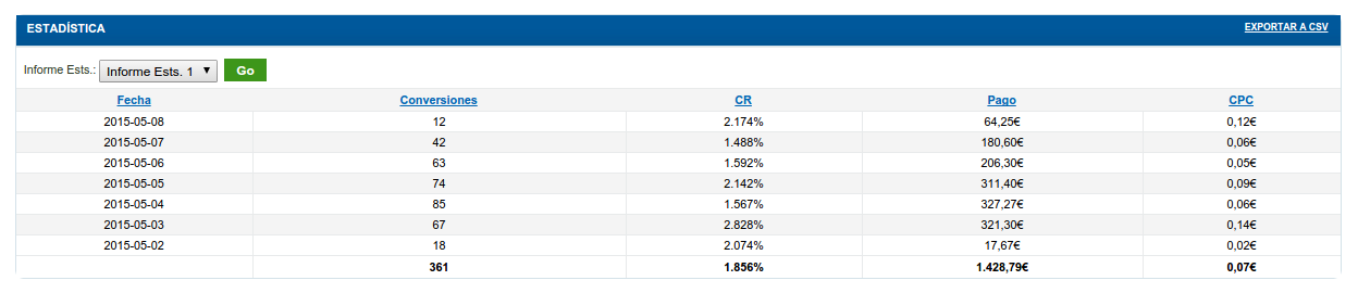 ganar dinero con cpa