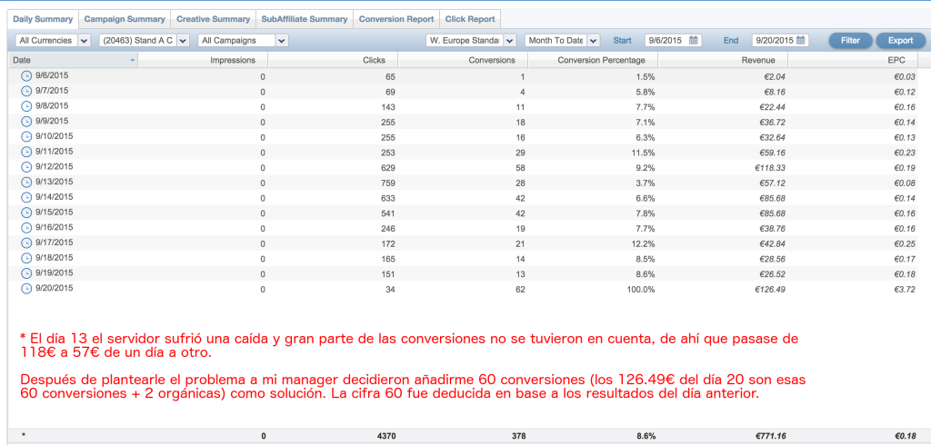 ganar dinero con cpa