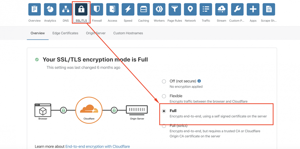 certificado ssl pagina web para ganar dinero con afiliados cpa