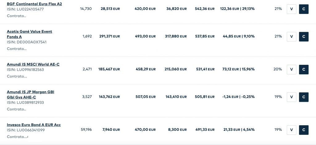 mis inversiones en fondos de inversion micappital 2020 2021