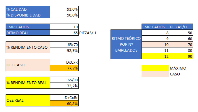 comparativa oee