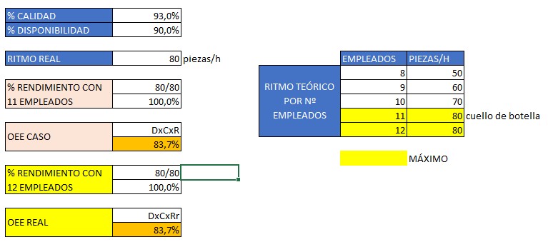 oee empleados