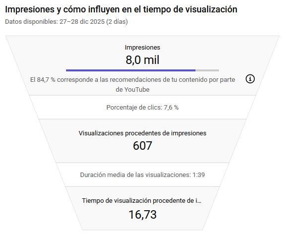 embudo youtube