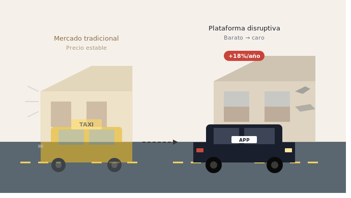 NO te interesa la IA en tu PYME 5 Uber/taxis